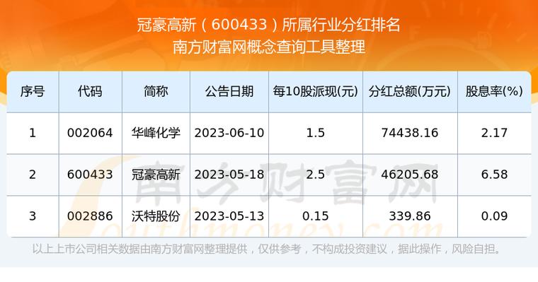 冠豪高新 股票，冠豪高新股吧新浪